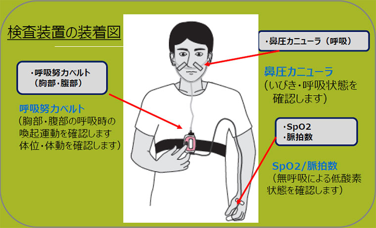 検査装置の装着図