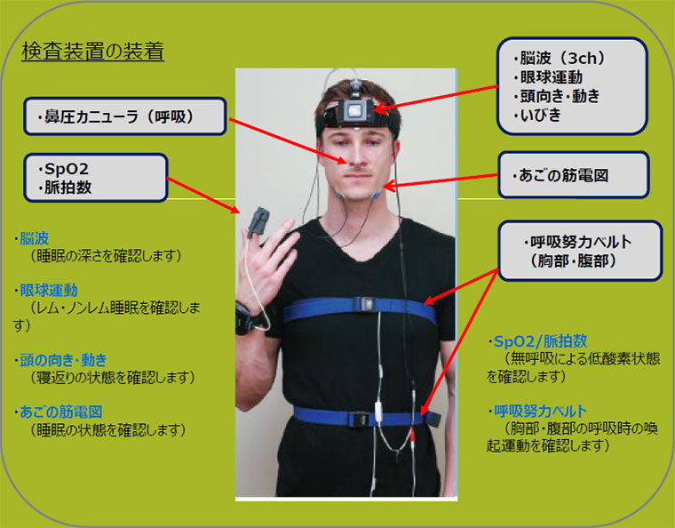 検査装置の装着図